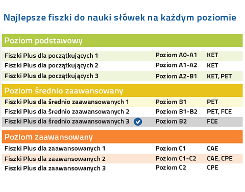 Angielski Fiszki PLUS dla średnio zaawansowanych 3 - nauka języka angielskiego